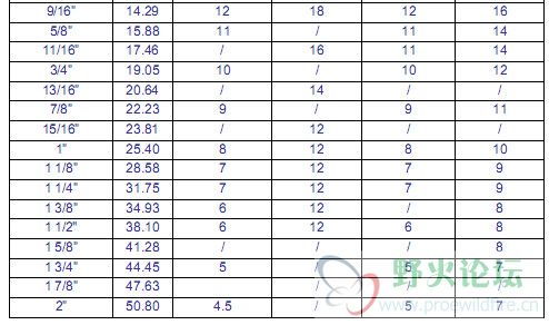 美制螺絲規(guī)格表2