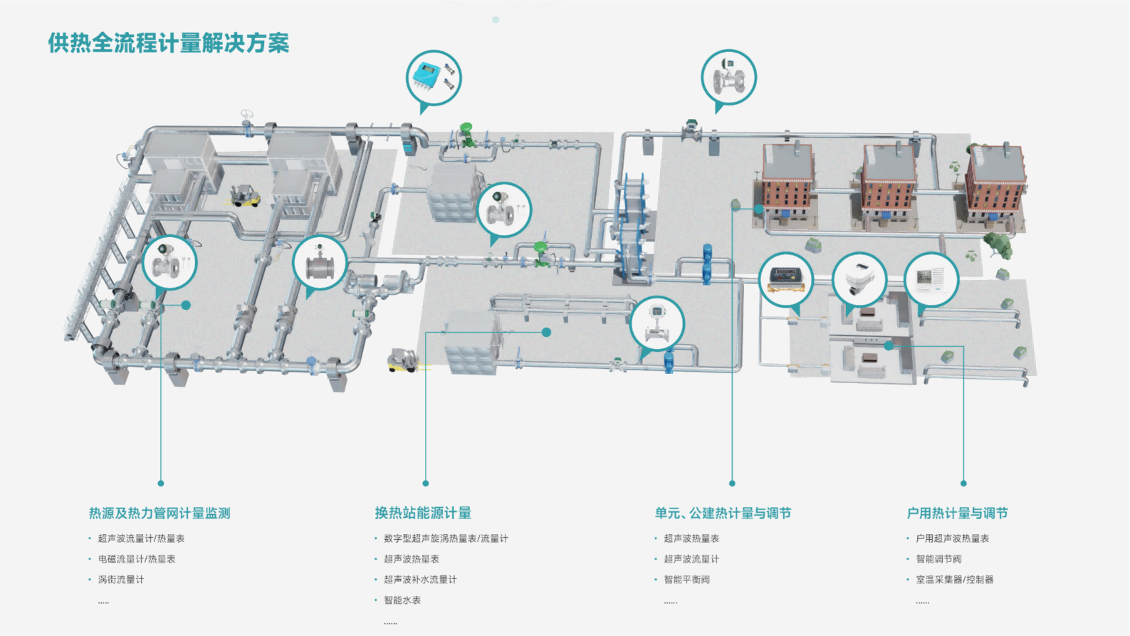 ���ȿ���ԴӋ(j��)���a(ch��n)Ʒ�cϵ�y(t��ng)��Q����