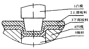 壓鉚螺釘連接成形的工藝過程