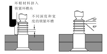 比例式環(huán)槽