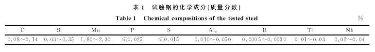 非標(biāo)螺絲試驗(yàn)鋼的化學(xué)成分（質(zhì)量分?jǐn)?shù)）表