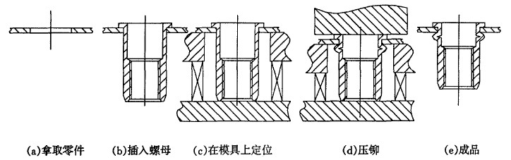 壓鉚螺釘
