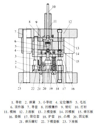 雙層牙螺絲模具結(jié)構(gòu)圖