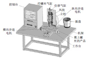 數(shù)控擰螺絲機床實物圖
