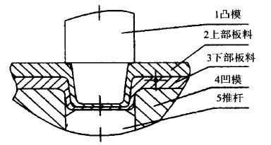 壓鉚螺釘連接圓點(diǎn)初期成形階段