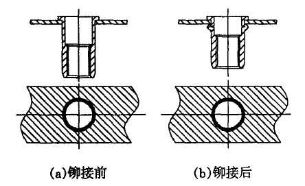 圓形鉚接螺絲配圓形鉚接孔鉚接狀態(tài)